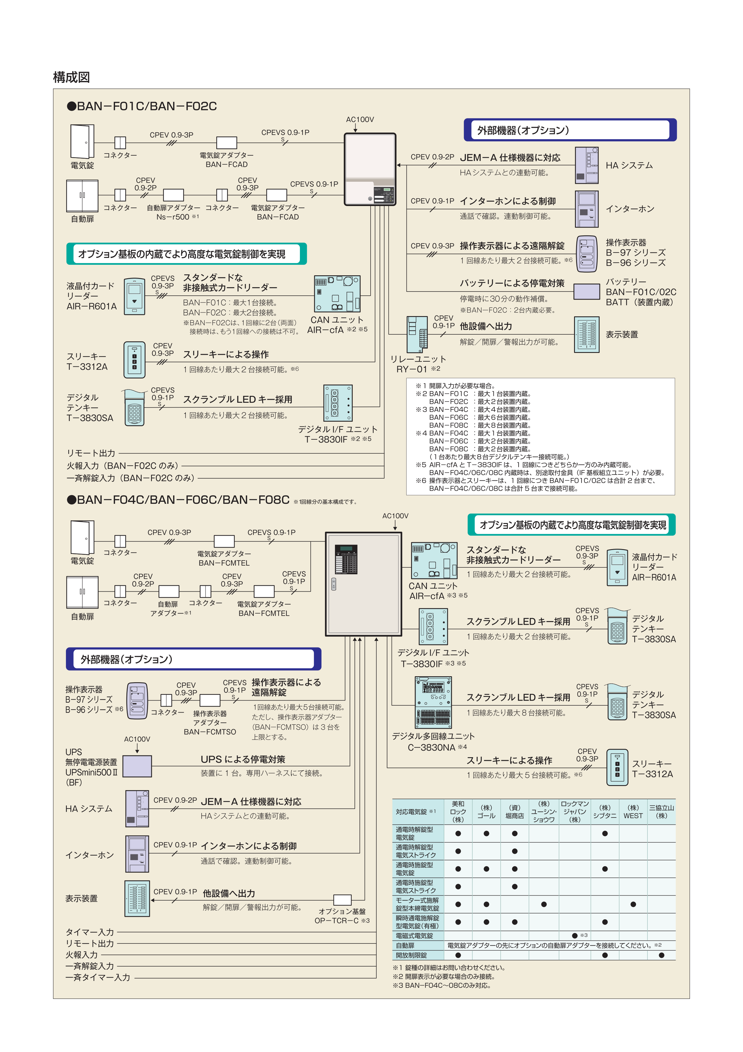 電気錠制御盤 BAN-F06C | 竹中エンジニアリング株式会社の製品販売 ...